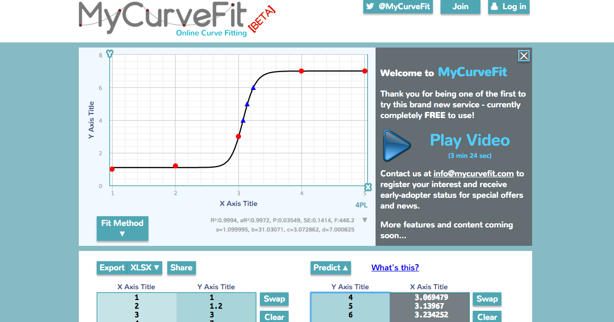 Online Curve Fitting At Www Mycurvefit Com