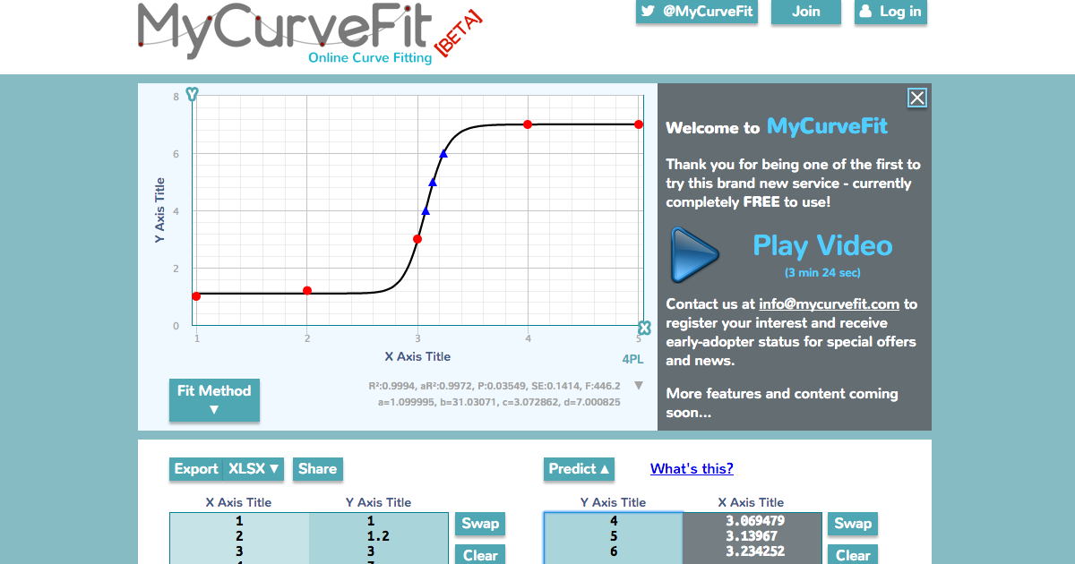 Function Grapher  Graph Calculator  Mathcrackercom